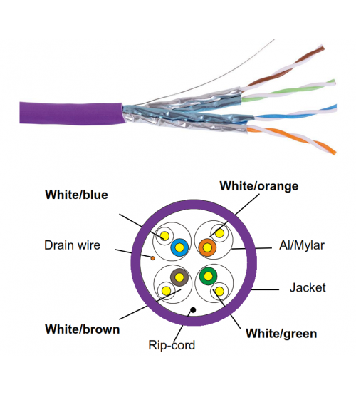 كابل شبكة BNET CABLING SOLUTIONS B1053، 305 متر CAT6A