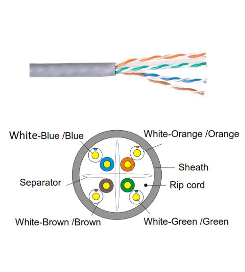 كابل شبكة BNET CABLING SOLUTIONS B1037، 305 متر CAT6