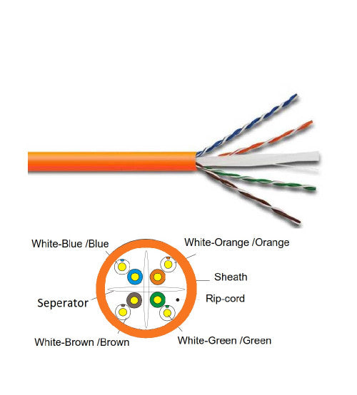 كابل شبكة BNET CABLING SOLUTIONS B1037L، 305 متر CAT6