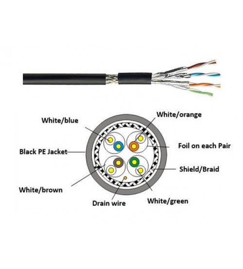 كابل شبكة BNET CABLING SOLUTIONS B1239PE، 305 متر CAT6A
